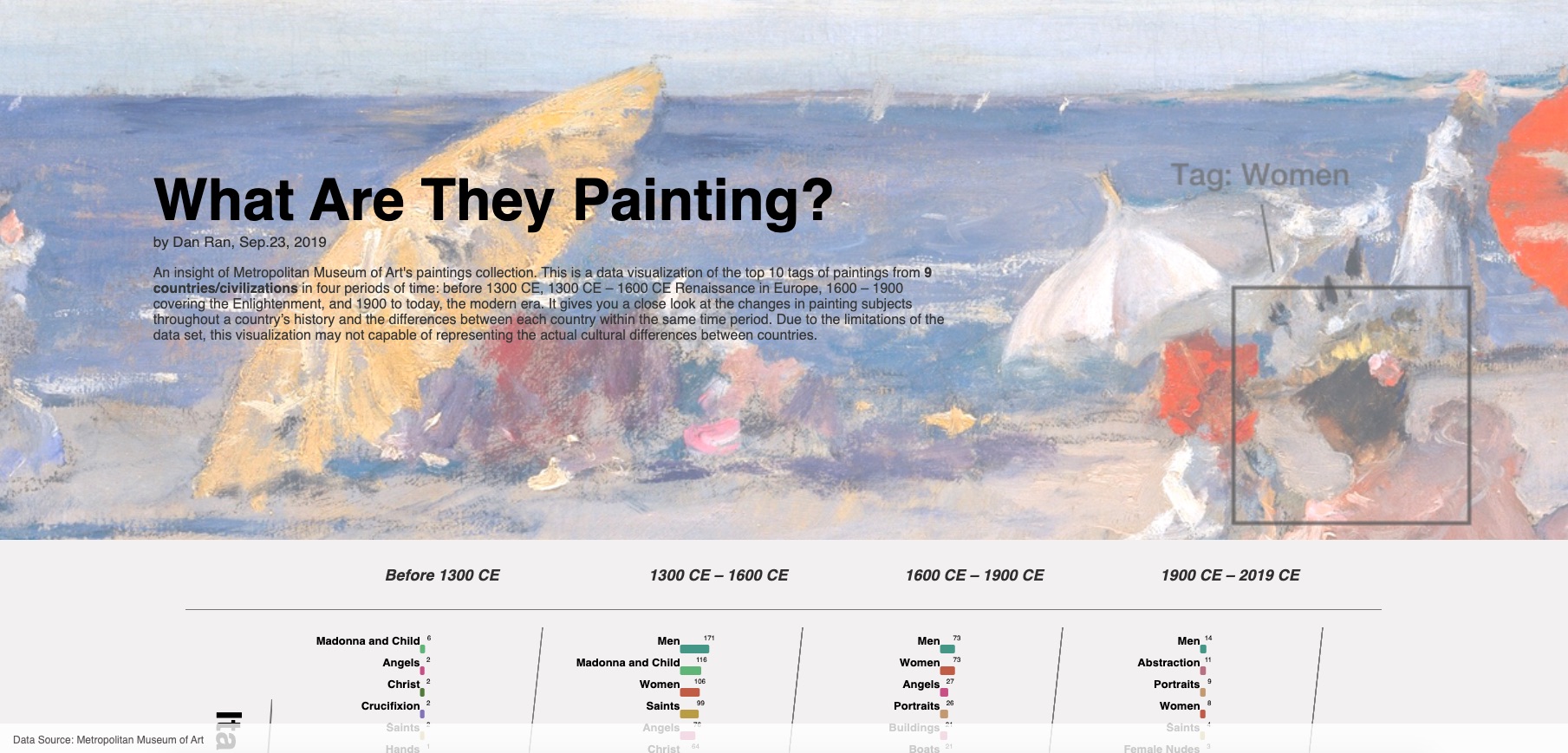 What Are They Painting?